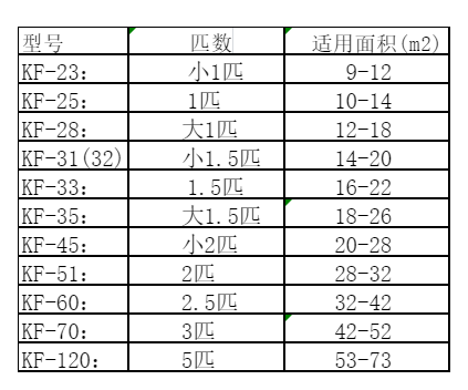 辽阳空调维修